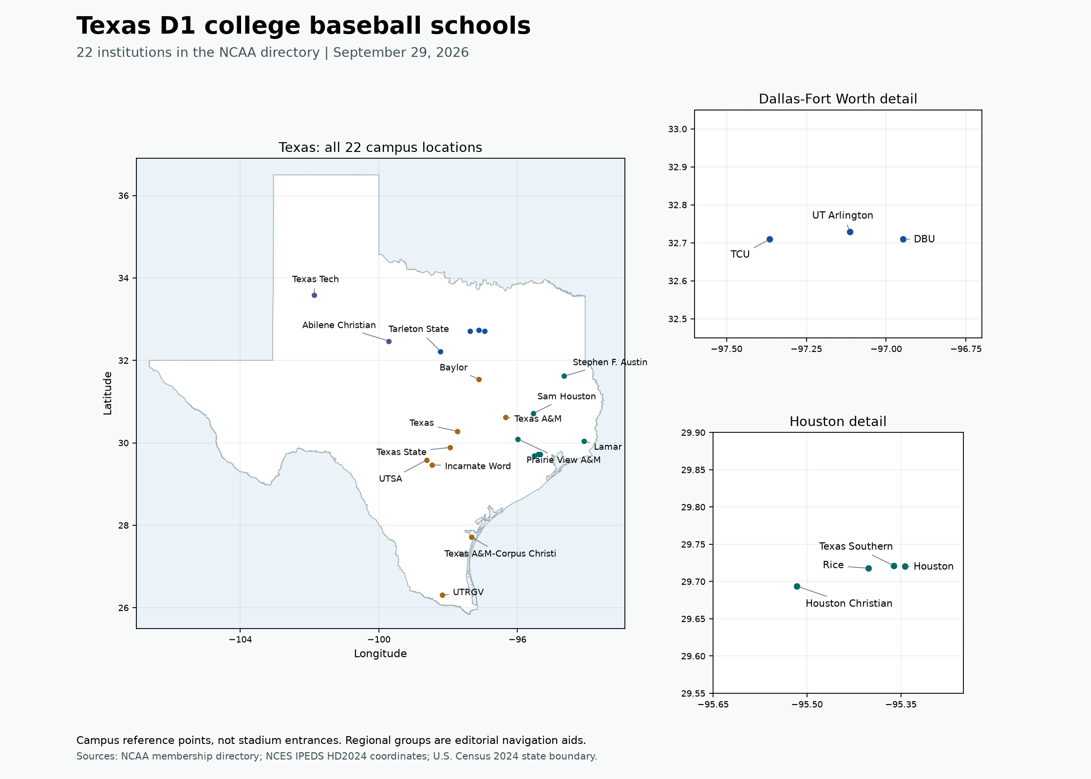 Texas map showing all 22 D1 baseball school campus locations with Dallas-Fort Worth and Houston detail panels